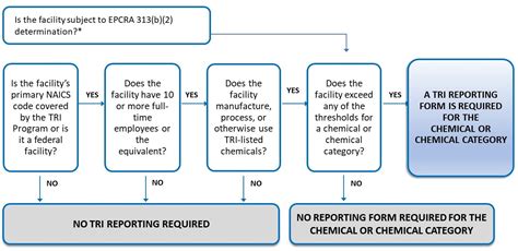 tri chemicals in metal